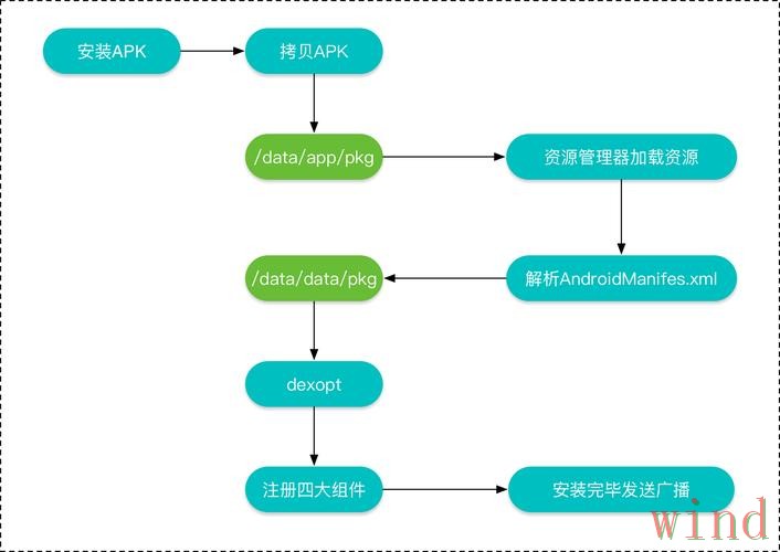 亚盈APP安卓版下载安装全流程